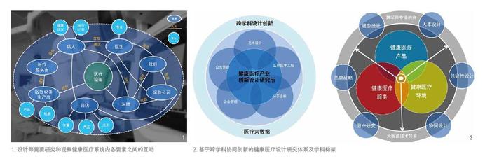 構建基于患者體驗的健康產品 環境與服務設計創新